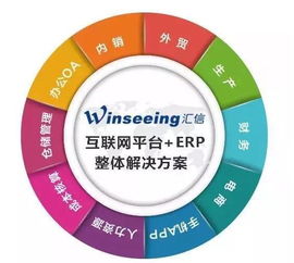 匯信二十周年 忘記背后，努力面前，向著標桿直跑的信息系統集成服務