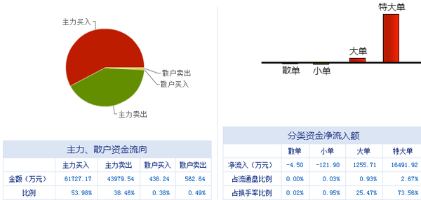 中信國安（000839） 主力霸莊控盤顯強勢，數據處理服務前景廣闊
