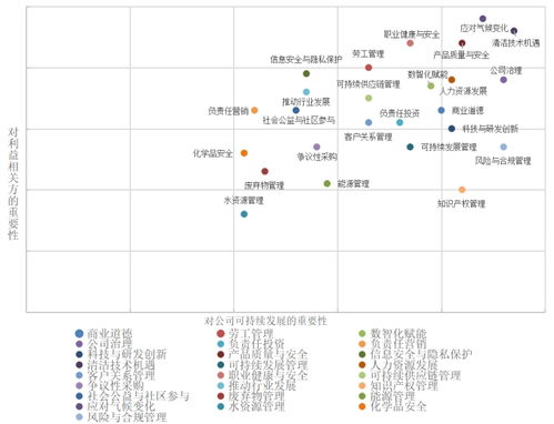 中控技術ESG報告背后，更需警惕數據安全與信息系統集成服務風險