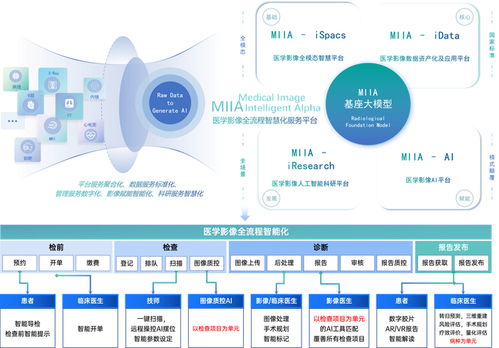 一脈陽光，影禾醫脈 以數據、AI、場景三位一體戰略，引領醫療AI生態與信息系統集成服務新未來