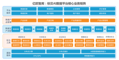 三獎齊輝 | 標貝科技入選2024語料風云榜、優秀案例報告及AI企業商業落地基礎設施服務商榜單