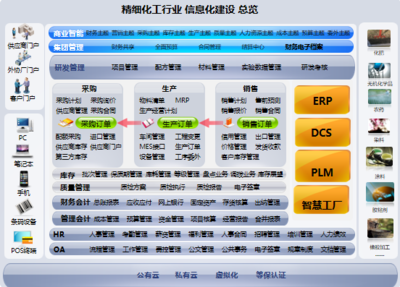 孟凡亮 “精細”福利，構建數字時代智慧工廠 上 數據處理服務